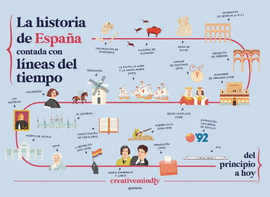 HISTORIA DE ESPAÑA CONTADA CON LINEAS DEL TIEMPO LA