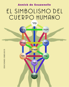 SIMBOLISMO DEL CUERPO HUMANO EL