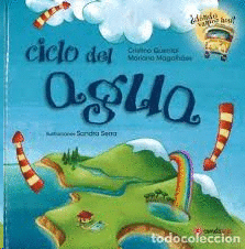 CICLO DEL AGUA