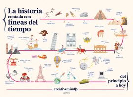 HISTORIA CONTADA CON LINEAS DEL TIEMPO LA