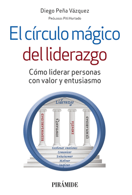 CIRCULO MAGICO DEL LIDERAZGO