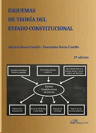 ESQUEMAS DE TEORÍA DEL ESTADO CONSTITUCIONAL