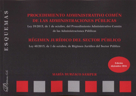 ESQUEMAS PROCEDIMIENTO ADMINISTRATIVO COMUN DE LAS ADMINISTRACIONES PUBLICAS