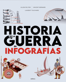 HISTORIA DE LA GUERRA EN INFOGRAFIAS